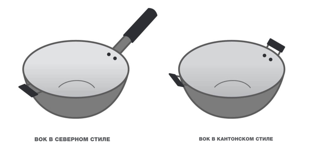 Формы и ручки вока